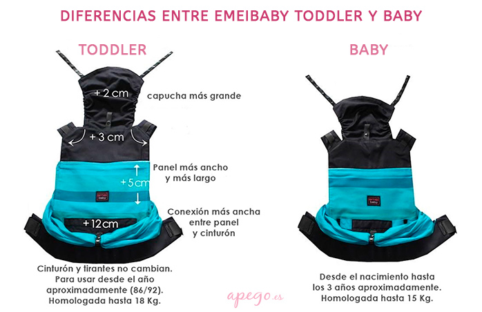 Diferencias entre las mochilas Emeibaby Toddler y Emeibaby Baby